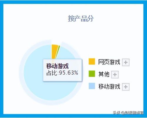 可以赚钱的网络游戏排行榜(游戏挣钱哪个比较好)插图6