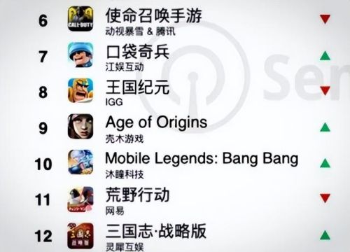 大型国外手游排行榜(十大公认的不氪金手游)插图1