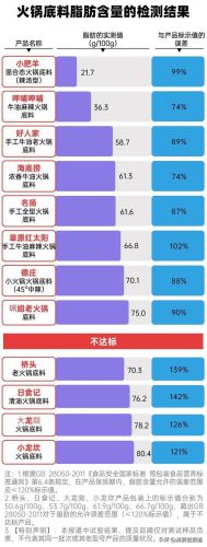 火锅底料品牌排行榜(四川火锅底料十大名牌)插图2 火锅底料品牌排行榜(四川火锅底料十大名牌)插图2