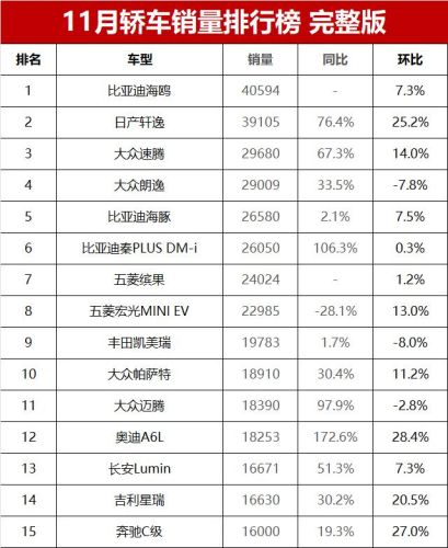 帝豪汽车销量排行榜(吉利帝豪在国内的排名)插图1