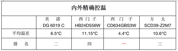 蒸箱品牌十大排行榜(什么牌子蒸箱口碑最好)插图12