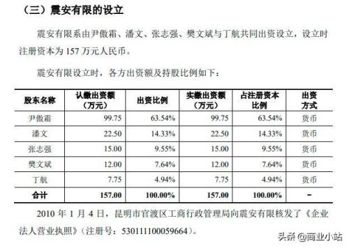 云南富豪榜2017排行榜(云南富豪排名50)插图16