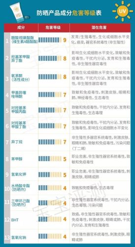 德国婴儿防晒霜排行榜(婴幼儿防晒霜什么牌子好)插图55 德国婴儿防晒霜排行榜(婴幼儿防晒霜什么牌子好)插图55