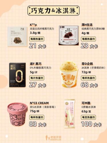 低卡路里零食排行榜(热量低又饱腹的小零食)插图4