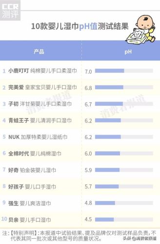 婴幼儿手口湿巾排行榜(最好的婴儿湿巾排名)插图5 婴幼儿手口湿巾排行榜(最好的婴儿湿巾排名)插图5
