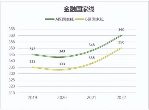 2017高考理科热门专业排行榜(理科女十大热门专业)插图6 2017高考理科热门专业排行榜(理科女十大热门专业)插图6