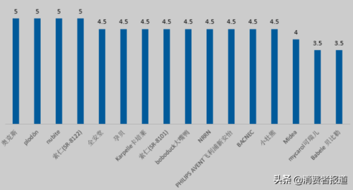 奶瓶消毒器十大排行榜(婴儿奶瓶消毒柜10大品牌排行榜)插图6 奶瓶消毒器十大排行榜(婴儿奶瓶消毒柜10大品牌排行榜)插图6