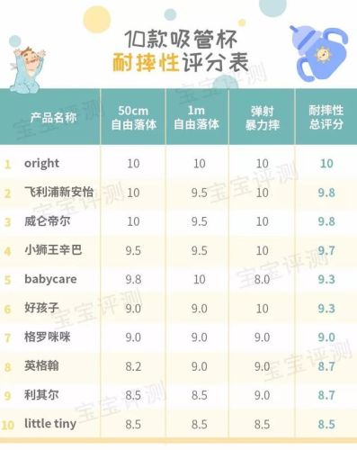 婴儿吸管杯品牌排行榜(吸管奶瓶哪个牌子的好)插图31 婴儿吸管杯品牌排行榜(吸管奶瓶哪个牌子的好)插图31