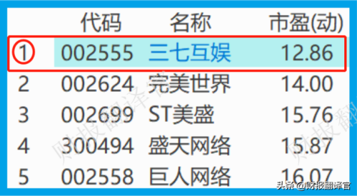 可以赚钱的网络游戏排行榜(游戏挣钱哪个比较好)插图11