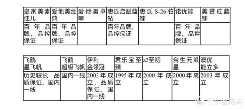 婴儿一段奶粉排行榜(口碑最好的1段奶粉)插图4