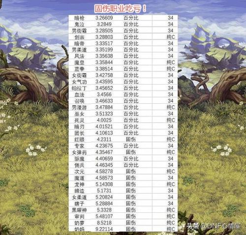 强者之路主船排行榜(强者之路后期最强单人)插图2 强者之路主船排行榜(强者之路后期最强单人)插图2