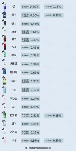 控油止痒洗发水排行榜(止痒洗发水第一名)插图2