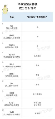 天然婴儿护肤品排行榜(十大婴儿护肤品牌)插图5 天然婴儿护肤品排行榜(十大婴儿护肤品牌)插图5