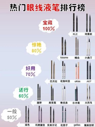 眼线液笔排行榜10强(十大睫毛膏排行榜10强)插图