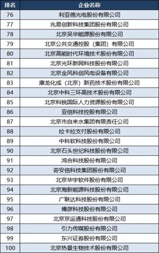 北京最大公司排行榜(北京企业名录一览表)
