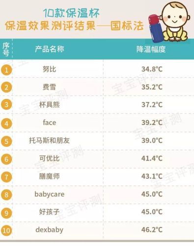 婴儿保温杯品牌排行榜(2023年婴儿保温杯前十名)插图9