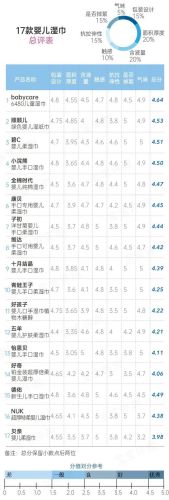 新生儿湿巾纸排行榜(婴儿用的湿巾纸什么牌子比较好)插图33 新生儿湿巾纸排行榜(婴儿用的湿巾纸什么牌子比较好)插图33