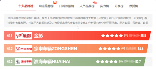 品牌电动三轮车排行榜(江苏宗申三轮车厂家直销批发)插图1 品牌电动三轮车排行榜(江苏宗申三轮车厂家直销批发)插图1