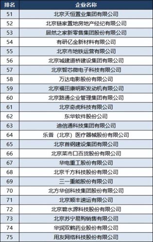 北京最大公司排行榜(北京企业名录一览表)插图4