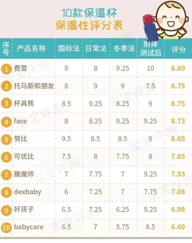 婴儿保温杯品牌排行榜(2023年婴儿保温杯前十名)插图17