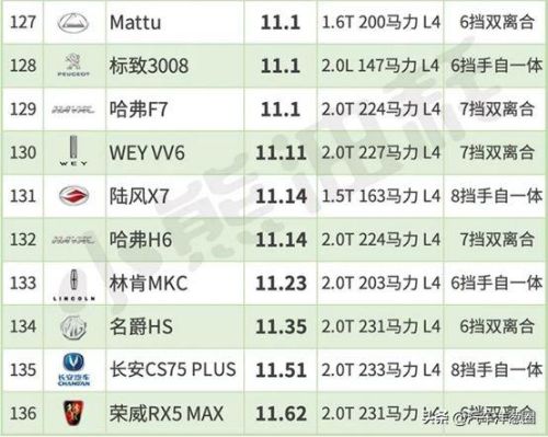 最不费油的车排行榜(最省油的车第一名轿车)插图8 最不费油的车排行榜(最省油的车第一名轿车)插图8