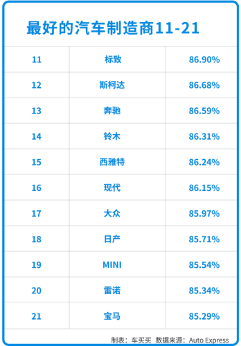 世界上10大名车排行榜(世界顶级豪车排行榜)插图33