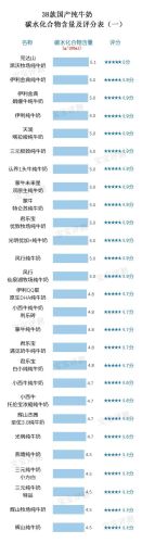 中国纯牛奶品牌排行榜(2023全国公认最好的纯牛奶)插图10
