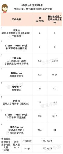 婴幼儿零食牌子排行榜(宝宝零食品牌排行榜前十名)插图24