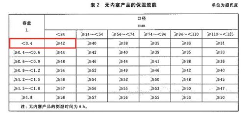 婴儿保温杯品牌排行榜(2023年婴儿保温杯前十名)插图8