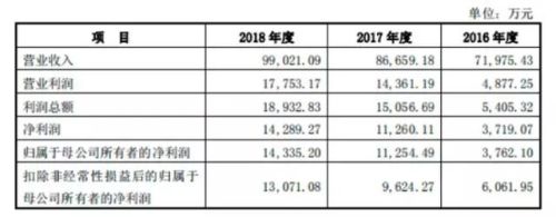 手工馒头加盟店排行榜(手工加盟)插图5
