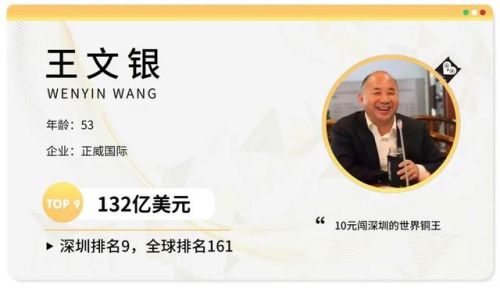 深圳富豪榜2017排行榜(世界最新福布斯排行榜)插图4 深圳富豪榜2017排行榜(世界最新福布斯排行榜)插图4