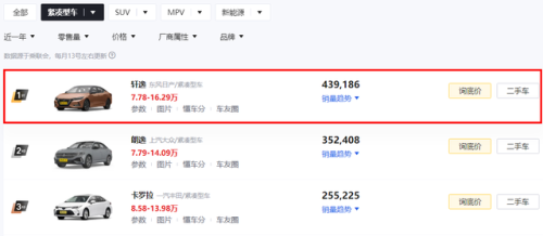 家用车品牌排行榜(性价比最高的家用车排名)插图9 家用车品牌排行榜(性价比最高的家用车排名)插图9