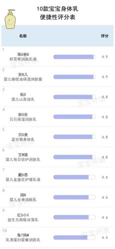 天然婴儿护肤品排行榜(十大婴儿护肤品牌)插图29 天然婴儿护肤品排行榜(十大婴儿护肤品牌)插图29