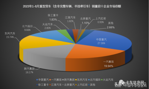 中国微卡质量量排行榜(中国微卡排名前十)插图3