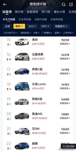 帕萨特7月销量排行榜(11月份轿车销量排行榜)插图2