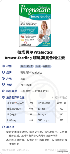 备孕复合维生素排行榜(备孕复合维生素片哪个牌子好)插图8 备孕复合维生素排行榜(备孕复合维生素片哪个牌子好)插图8