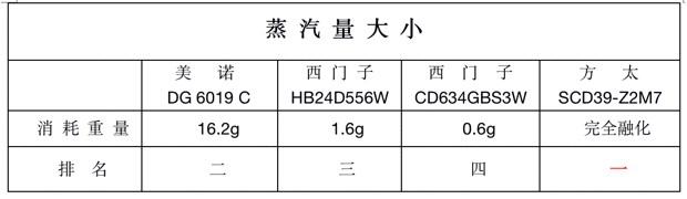 蒸箱品牌十大排行榜(什么牌子蒸箱口碑最好)插图25