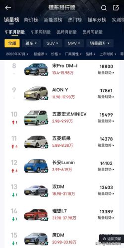 七月新能源汽车销量排行榜(纯电动汽车销量排行榜前十名)插图2