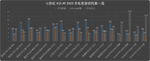 2017游戏笔记本排行榜(性价比高的游戏笔记本)插图21