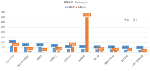 斗鱼九月礼物排行榜(斗鱼最新礼物价格表)插图1