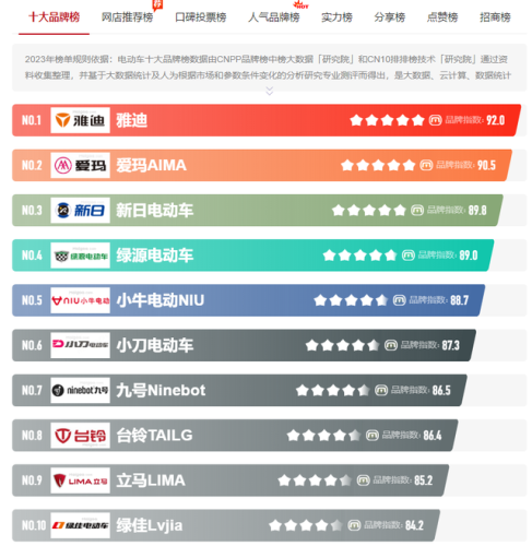 电动车汽车品牌排行榜(最好的纯电动车排名)插图