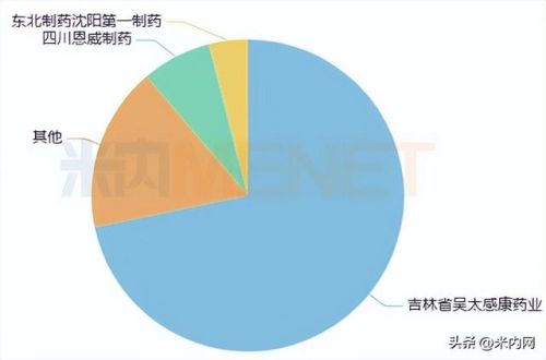 氯雷他定片品牌排行榜(哪个牌子的氯雷他定片好)插图5 氯雷他定片品牌排行榜(哪个牌子的氯雷他定片好)插图5