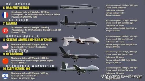 十大无人机品牌排行榜(无人机防御系统厂家排名)插图1 十大无人机品牌排行榜(无人机防御系统厂家排名)插图1