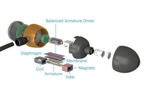 入耳式音乐耳机排行榜(降噪耳机排行榜10强)插图2