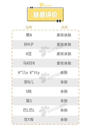 儿童内衣排行榜前十名(一线内衣加盟10大品牌)插图24