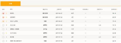 最火的网剧排行榜(网络短剧排行榜前十名)插图