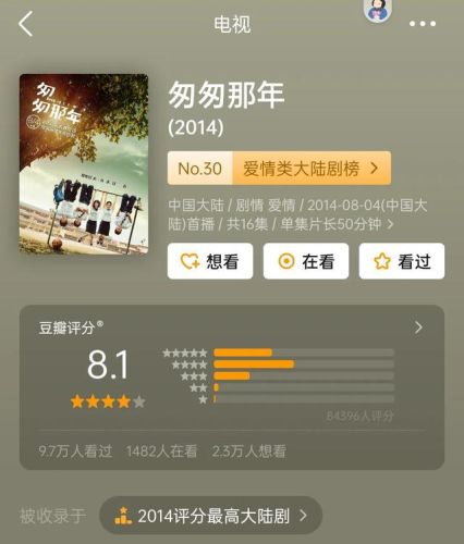 网剧排行榜2016校园(超好看的校园网剧)插图 网剧排行榜2016校园(超好看的校园网剧)插图