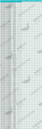 服装设计学校排行榜(中国十大服装设计公司)