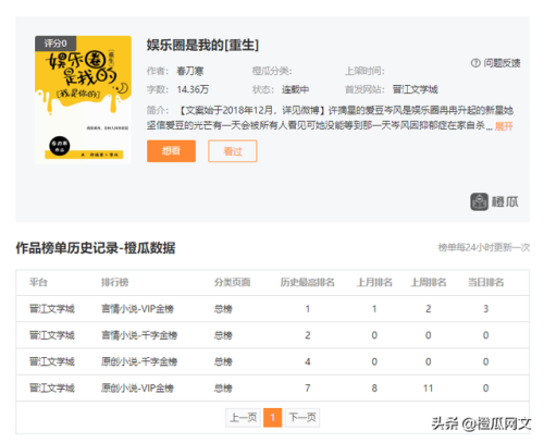 晋江快穿文推荐排行榜(快穿小说言情推荐晋江)插图3