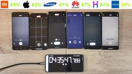 手机电池排行榜2017(手机电池续航能力排名)插图3 手机电池排行榜2017(手机电池续航能力排名)插图3